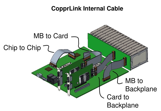 کابل و سیم CopprLink 